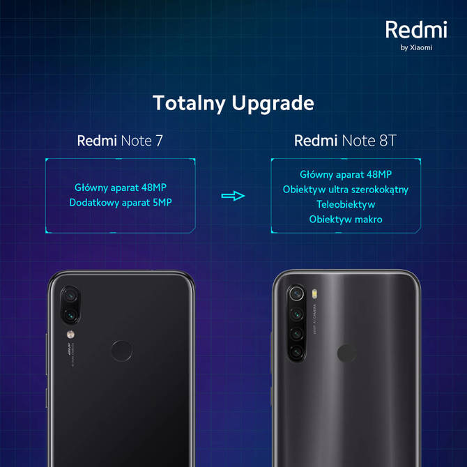 Xiaomi Mi Note 10 i Redmi Note 8T - premiera smartfonów [3]