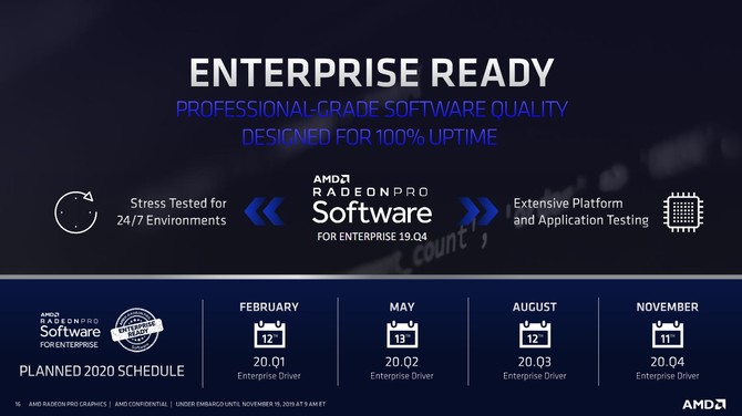 AMD Radeon Pro W5700 - nowa karta graficzna dla profesjonalistów [12]