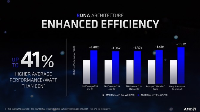 AMD Radeon Pro W5700 - nowa karta graficzna dla profesjonalistów [6]