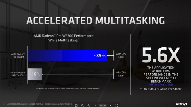 AMD Radeon Pro W5700 - nowa karta graficzna dla profesjonalistów [10]