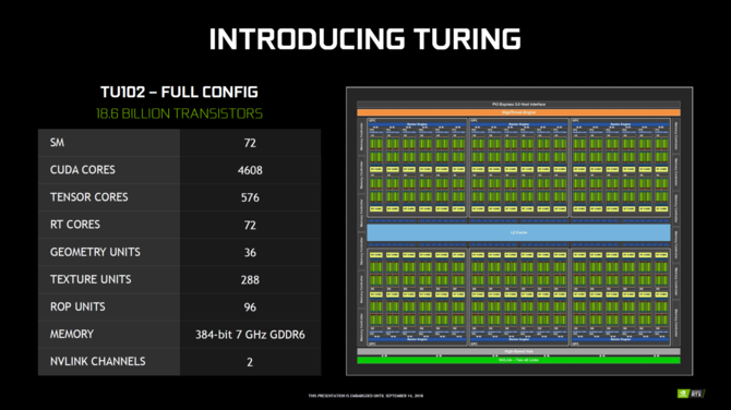 Plotka: NVIDIA GeForce RTX 2080 Ti SUPER jednak powstaje [1]