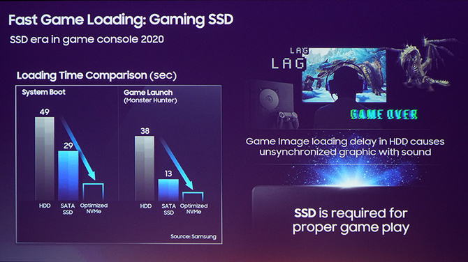 Konsole nowej generacji dostaną dyski SSD PCIe NVMe Samsunga [2]