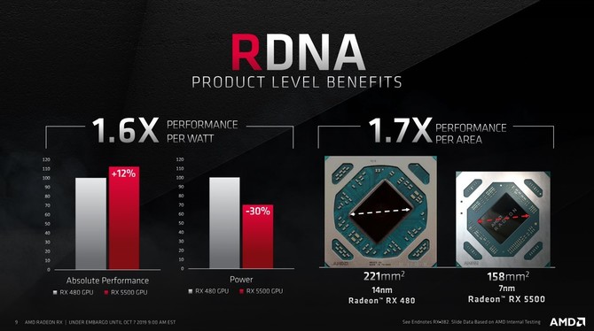 AMD Radeon RX 5500 - karty zadebiutują w połowie grudnia [3]