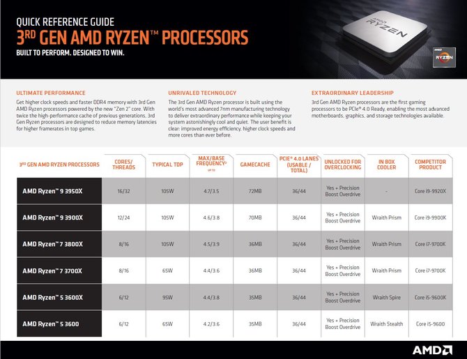 AMD porównuje swoje procesory do Intela w mainstreamie i HEDT [3]