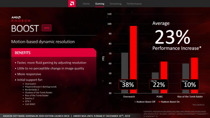 AMD Radeon Software Adrenalin 2020 - nowości w sterowniku [20]