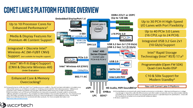 Intel Z490 - nowy chipset Intela może pojawić się w kwietniu 2020 [2]