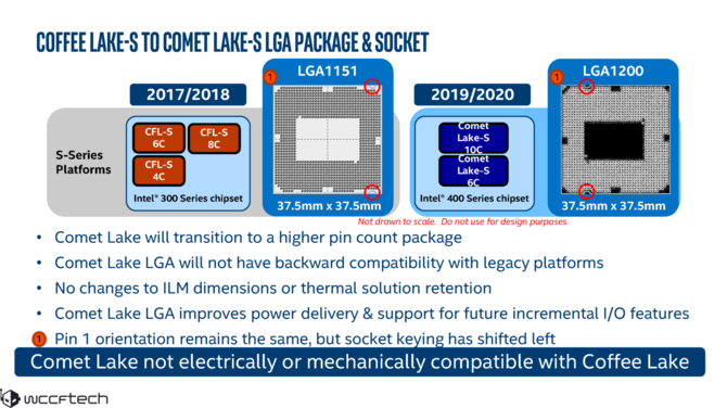 Intel Z490 - nowy chipset Intela może pojawić się w kwietniu 2020 [3]