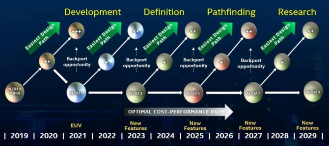 Intel przedstawił nowy harmonogram litografii, aż do 2029 roku [3]