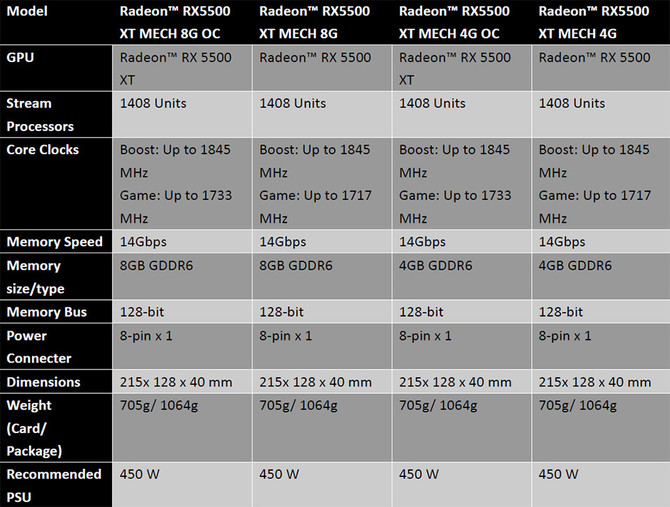 Specyfikacja MSI Radeon RX 5500 XT Gaming oraz MECH  [7]