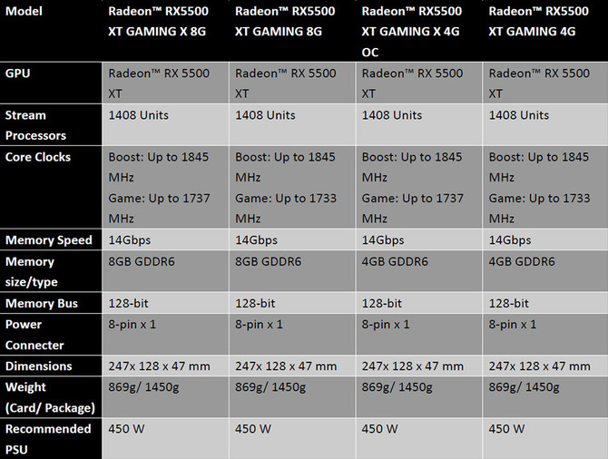 Specyfikacja MSI Radeon RX 5500 XT Gaming oraz MECH  [8]