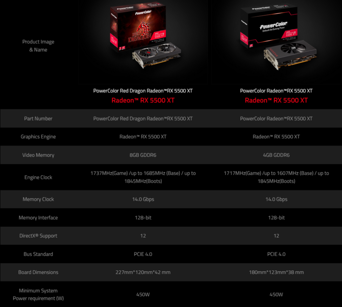 Specyfikacja PowerColor Radeon RX 5500 XT Red Dragon  [5]