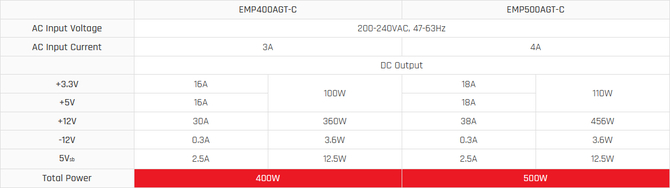 Enermax MAXPRO II - Budżetowe zasilacze z certyfikatem 80 PLUS  [3]