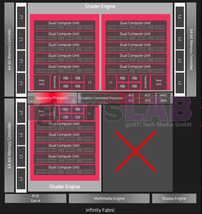AMD Radeon RX 5600 XT - karta graficzna z obciętym GPU Navi 10 [2]