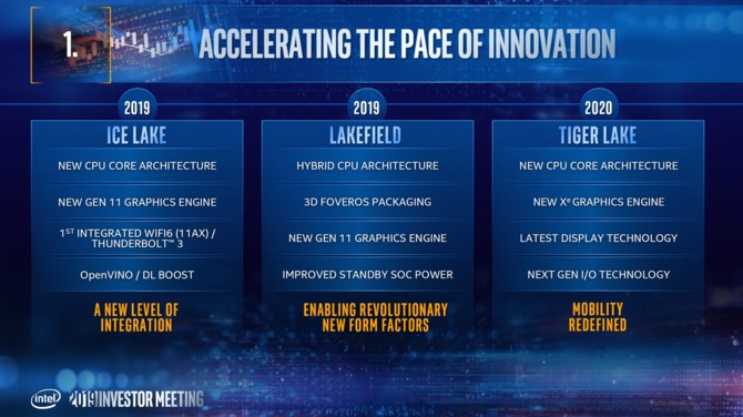 Nowe informacje o Intel Tiger Lake-U - taktowanie i benchmarki [3]