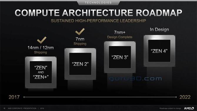 AMD Zen 3 - IPC wyższe o 17%, ale bez dalszego wzrostu liczby rdzeni [2]