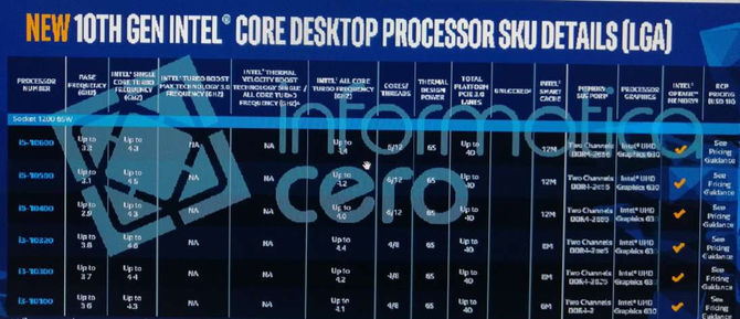 Intel Comet Lake-S - poznaliśmy specyfikację nowych procesorów [1]