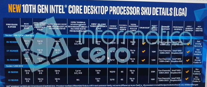 Intel Comet Lake-S - poznaliśmy specyfikację nowych procesorów [2]