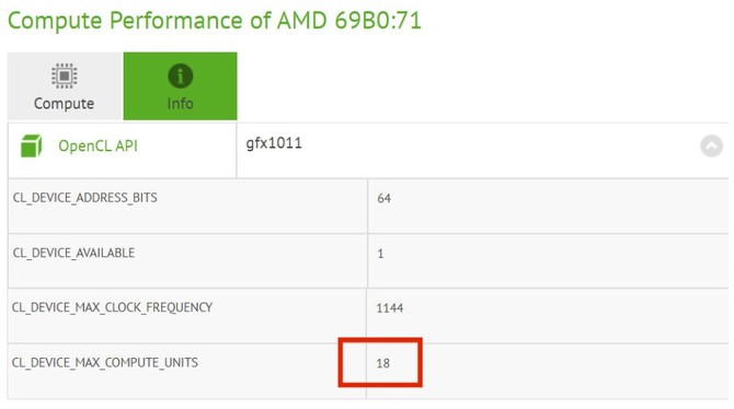 W bazie CompuBench pojawił się układ graficzny AMD Navi 12 [2]