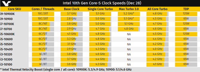 Intel Comet Lake-S nadciąga. Biostar zapowiada płytę główną Z490  [2]