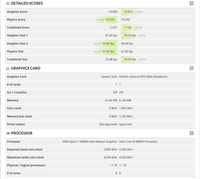 W bazie 3DMark odkryto laptopa z AMD Ryzen 7 4800H i RX 5600M [2]