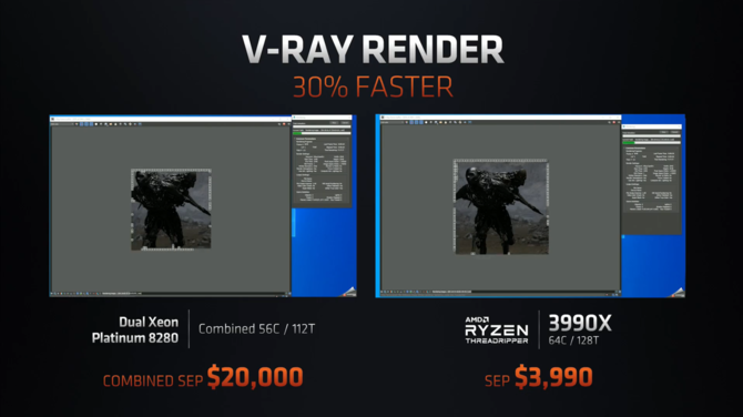 AMD Ryzen Threadripper 3990X - 64-rdzeniowy kolos za 3990 USD [5]