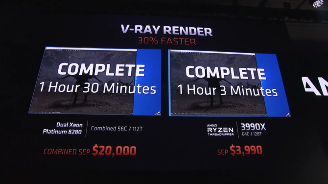 AMD Ryzen Threadripper 3990X - 64-rdzeniowy kolos za 3990 USD [6]