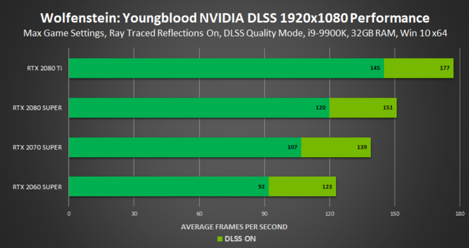 Wolfenstein: Youngblood otrzyma patch z ray tracingiem i DLSS [4]