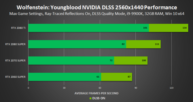 Wolfenstein: Youngblood otrzyma patch z ray tracingiem i DLSS [5]