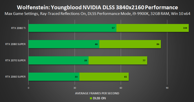 Wolfenstein: Youngblood otrzyma patch z ray tracingiem i DLSS [6]