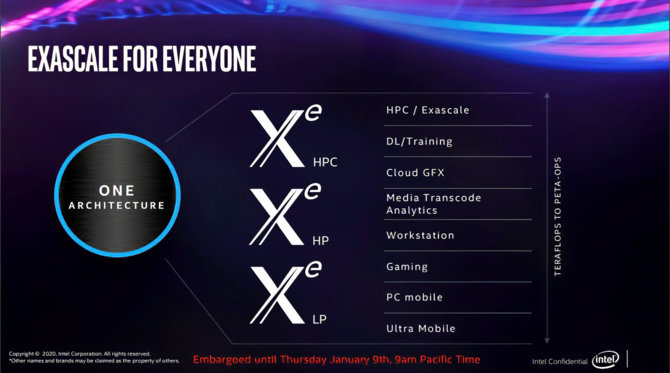 Intel DG1 - pierwsze spojrzenie na prototyp karty graficznej Xe [7]