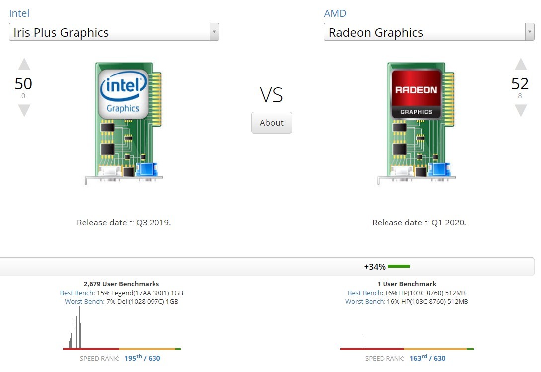 Intel iris plus g7 shop