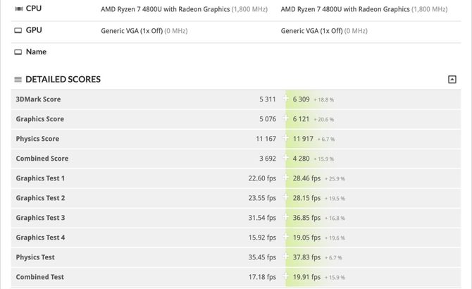 AMD Ryzen 7 4800U - porównanie z Core i7-10750H i Ryzen 7 3700U [3]