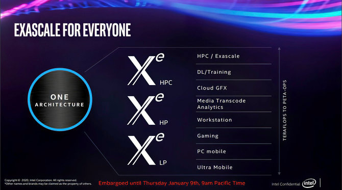 Intel ujawni szczegóły architektury Xe podczas GDC 2020 [2]