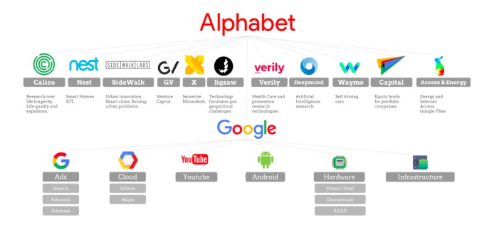 Alphabet – wartość właściciela Google przekroczyła bilion dolarów [nc1]