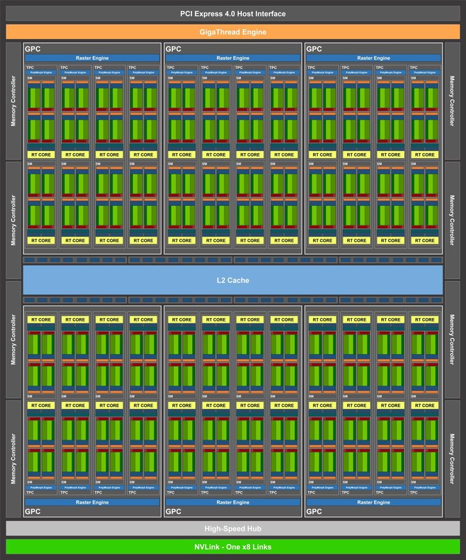 Plotka: NVIDIA GeForce RTX 3000 - pierwsze informacje o układach [3]