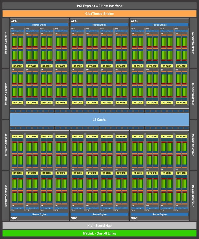 Plotka: NVIDIA GeForce RTX 3000 - pierwsze informacje o układach [3]