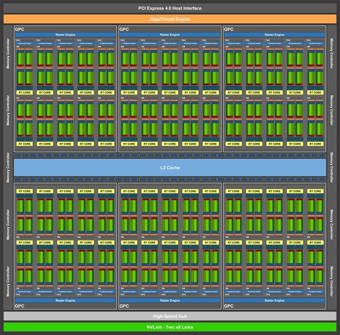 Plotka: NVIDIA GeForce RTX 3000 - pierwsze informacje o układach [4]