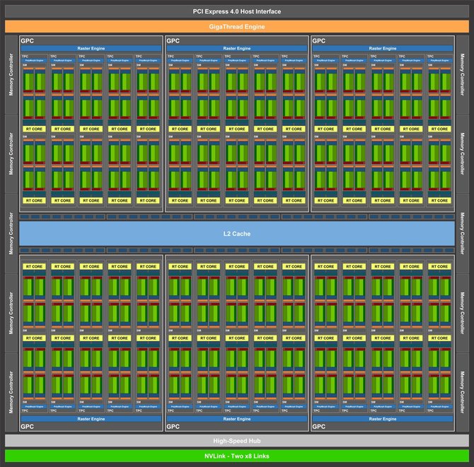 Plotka: NVIDIA GeForce RTX 3000 - pierwsze informacje o układach [4]