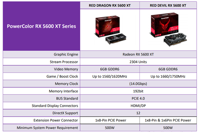 PowerColor aktualizuje specyfikacje swoich Radeonów RX 5600 XT [2]