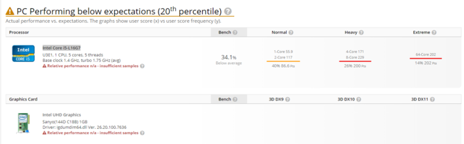 Intel Core i5-L16G7 - pierwszy procesor z rodziny Lakefield [2]