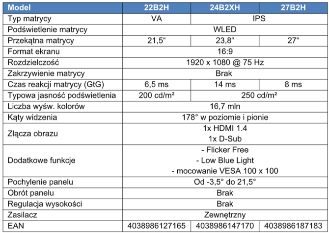 AOC 22B2H, 24B2XH i 27B2H: niedrogie, ale sensowne monitory FHD [1]