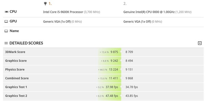 Intel DG1 - pierwsze testy wydajności pokazują słabe wyniki [3]