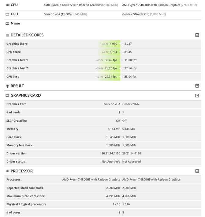 AMD Ryzen 7 4800HS w teście 3DMark jest lepszy od Core i7-9700K [2]