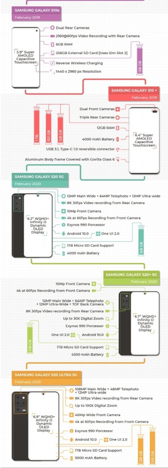 Jak zmieniał się smartfon Samsung Galaxy S? Zobacz infografikę [nc4]