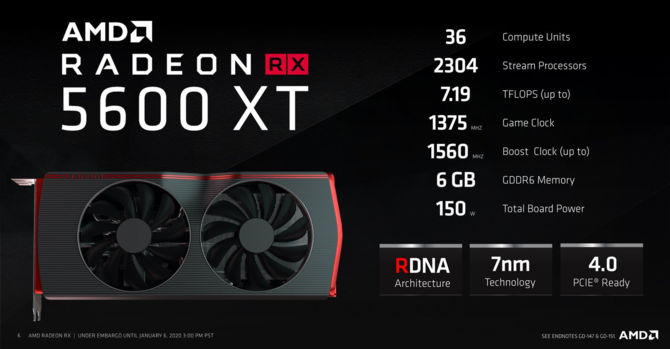 Radeon RX 5600 XT otrzyma darmowe gry w akcji Raise The Game [1]