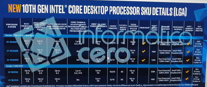 Intel Core i9-10900 - Zdjęcia i specyfikacja 10-rdzeniowego procesora [5]