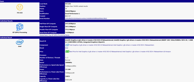 Intel DG1 przetestowany w SiSoft Sandra - nowe GPU wypada słabo [2]