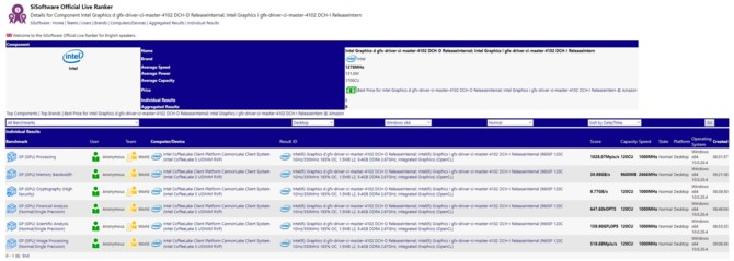 Intel DG1 przetestowany w SiSoft Sandra - nowe GPU wypada słabo [3]