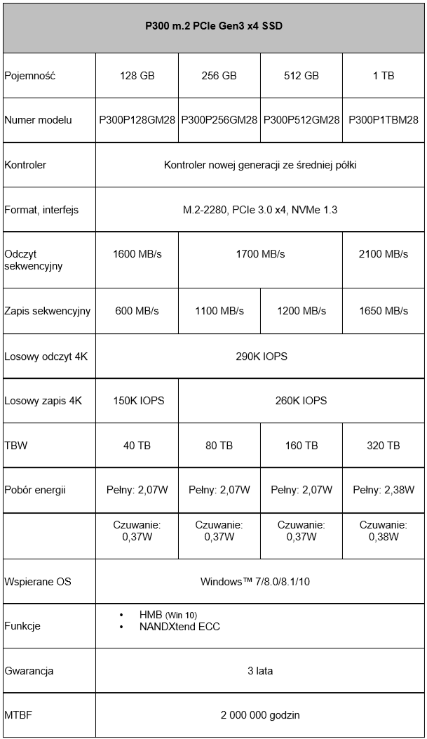 Patriot P300 - budżetowa seria dysków SSD z interfejsem NVMe [1]