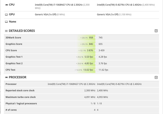 Intel Core i7-1068G7 i Core i7-10510Y - informacje o wydajności CPU [3]